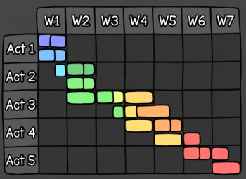 LookAheadWall schedule grid showing activities across 8 weeks